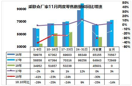 车企过冬 从谨慎制定明年销量目标开始