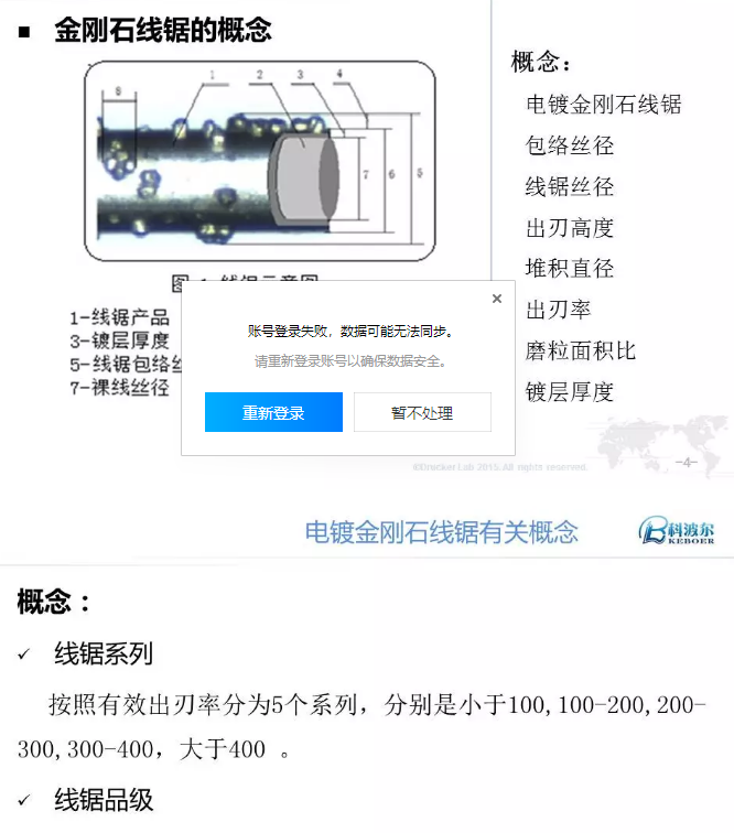 【技术分享】电镀金刚石线锯质量检验与控制