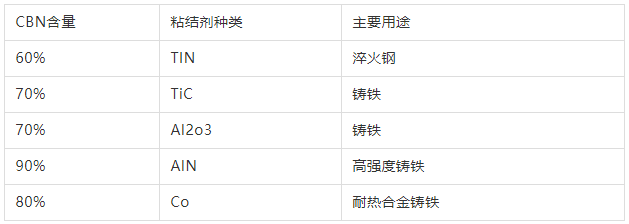 人造立方氮化硼（PCBN)刀具详细介绍