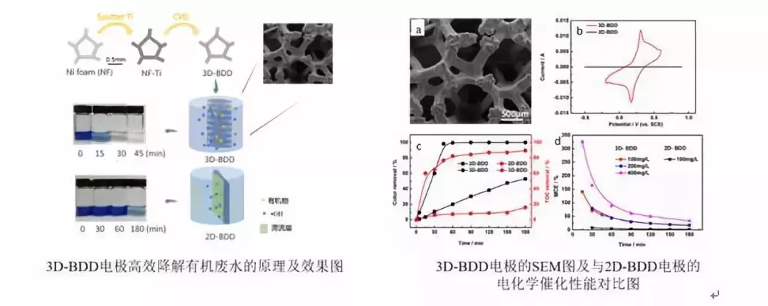 中南大学在泡沫金刚石研究方面取得新突破
