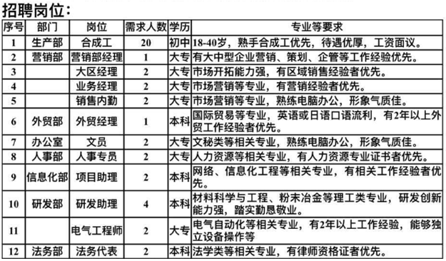 河南省力量钻石股份有限公司招聘简章