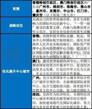 粤港澳大湾区规划终落地！一文读懂三大关键点有哪些投资机会？