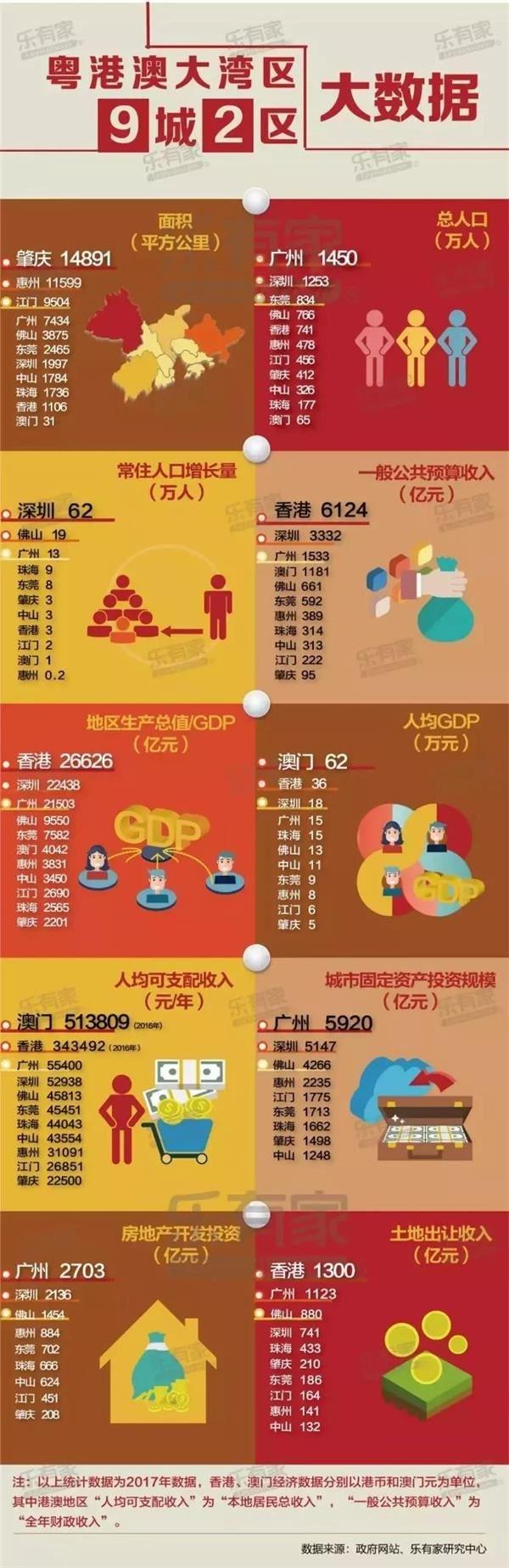 粤港澳大湾区规划终落地！一文读懂三大关键点有哪些投资机会？