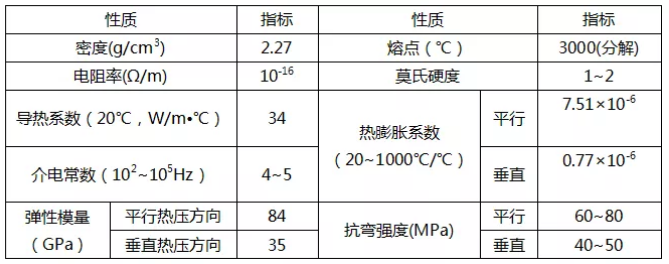 浅析六方氮化硼陶瓷的制备与应用