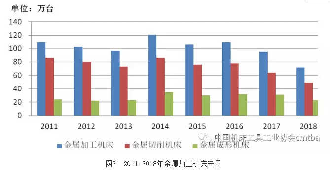2018年机床工具行业经济运行情况分析