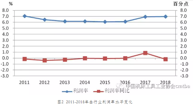 2018年机床工具行业经济运行情况分析