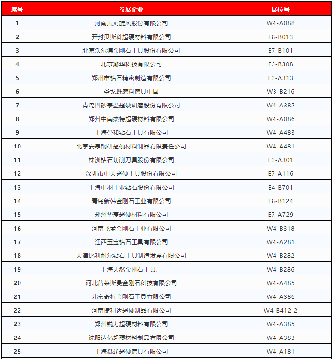 融合共赢 智造未来 第十六届中国国际机床展览会今日开幕