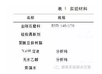 偶联剂处理对金刚石树脂砂轮磨削性能的影响