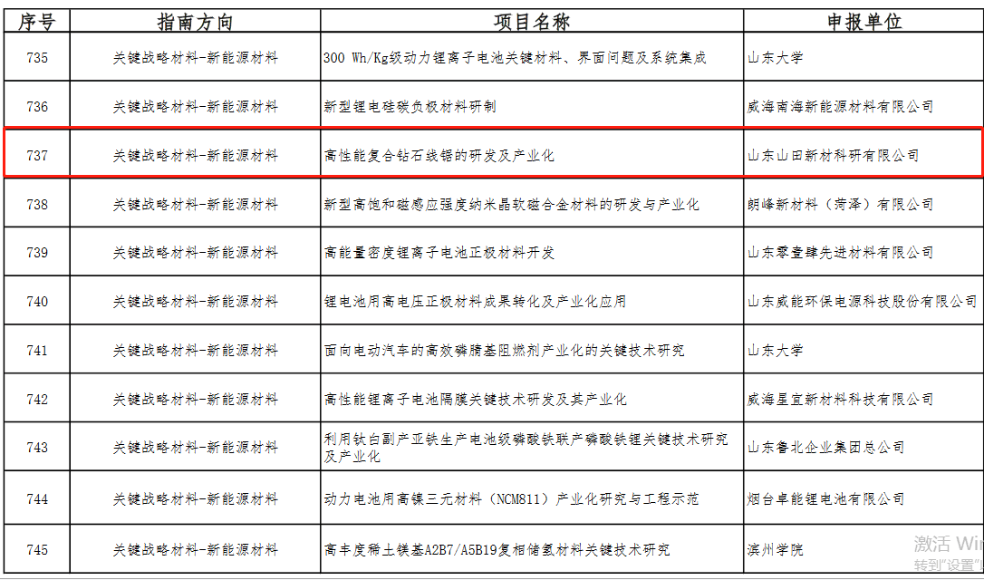 山田新材“高性能复合钻石线锯”项目入选2019年度山东重大科技创新工程