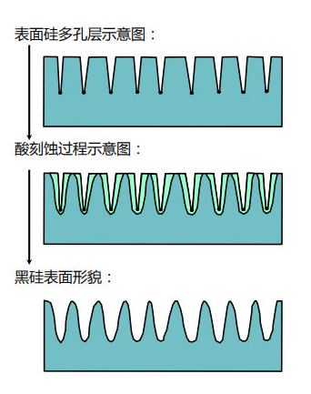  金刚石线在多晶产业的应用