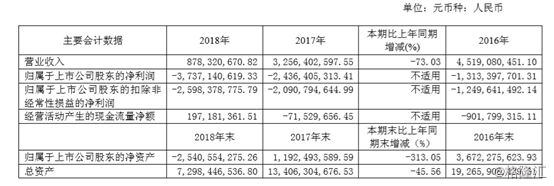 海润光伏终止上市，光伏产业修复成几何？