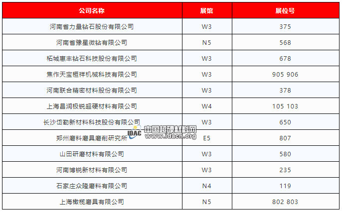 新品云集 多家超硬材料企业重磅出击2019上海光伏展