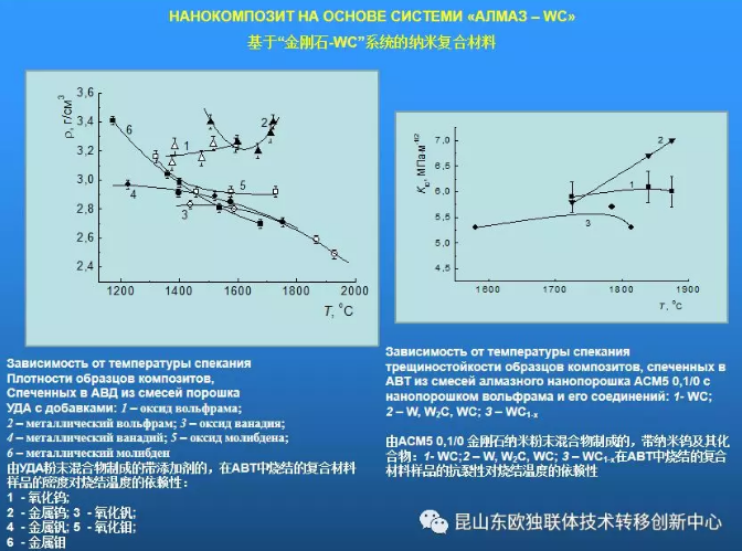  乌克兰国家科学院超硬复合材料技术成果对接会在昆山举行