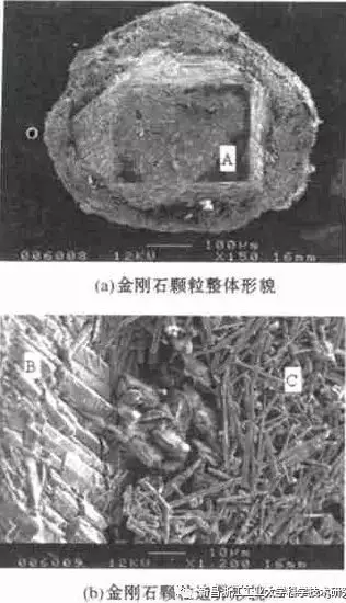 金属结合剂金刚石砂轮制造技术新发展