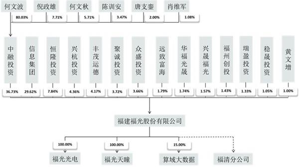 科创板第二批3家企业全部过会 发行注册程序正式启动！