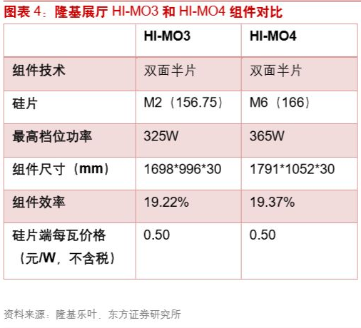 2019 SNEC光伏技术趋势：龙头规模效应和技术创新仍是关键