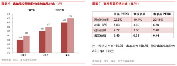 2019 SNEC光伏技术趋势：龙头规模效应和技术创新仍是关键