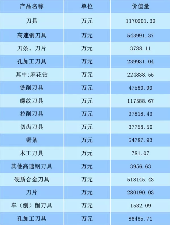 2018年1月至2019年4月我国工具行业经济运行情况