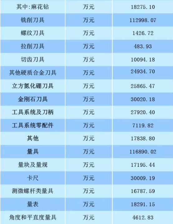 2018年1月至2019年4月我国工具行业经济运行情况