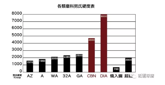 CBN砂轮的使用方法及常见问题