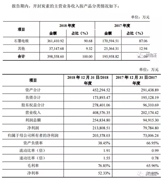 易成新能“蛇吞象” 58亿收购开封炭素过会