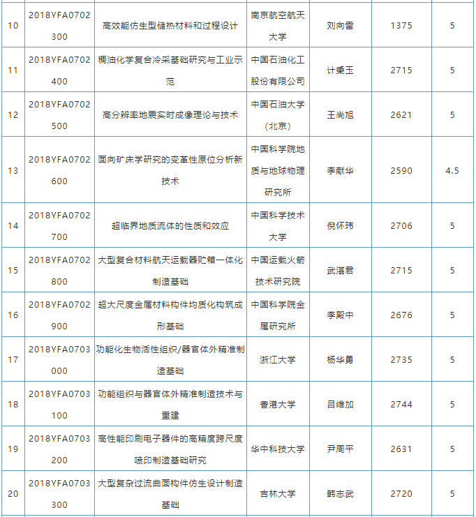 田永君院士项目入选国家“变革性技术关键科学问题”重点专项