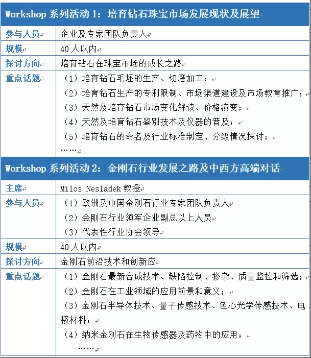 金刚石及超硬材料论坛11月26-29号即将在上海召开！