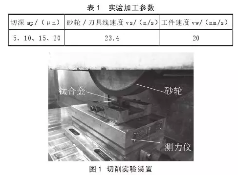 cBN 砂轮与 SiC 砂轮加工钛合金的对比研究