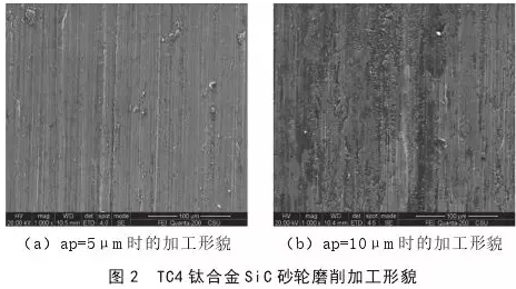 cBN 砂轮与 SiC 砂轮加工钛合金的对比研究