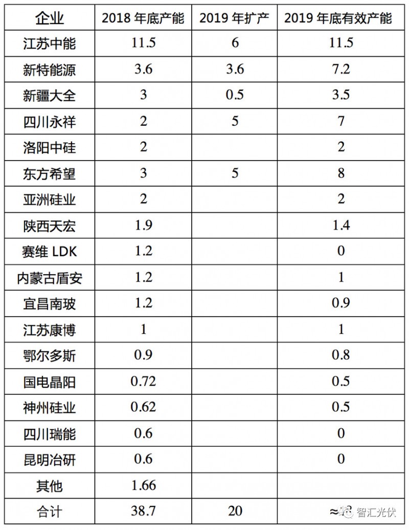 光伏行业正在步入寡头时代！