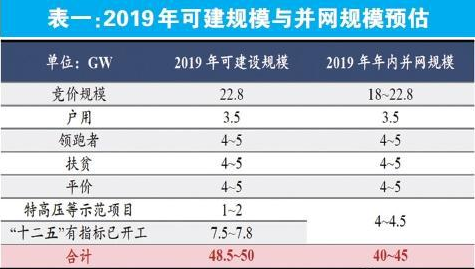 光伏产业链国内需求启动量价齐升在望