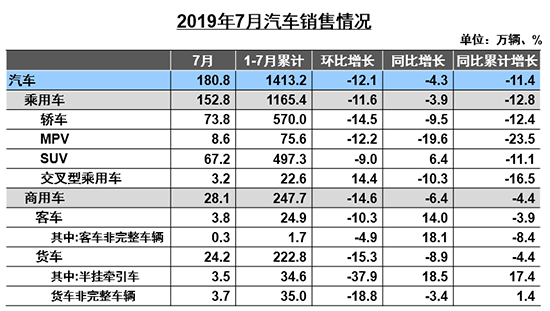 应对车市下行趋冷新形势 2019成都车展今日开幕