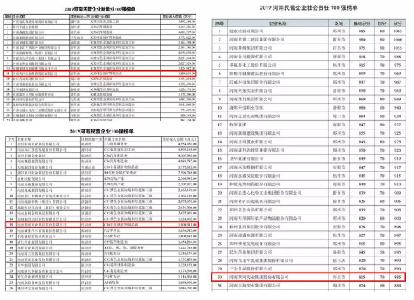 黄河集团荣登河南民营企业百强榜