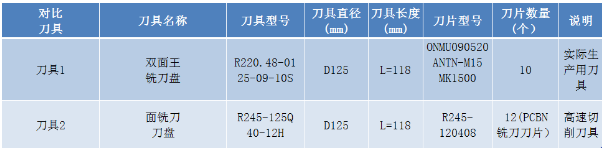 立方氮化硼刀具在传动箱体铣削加工中的应用