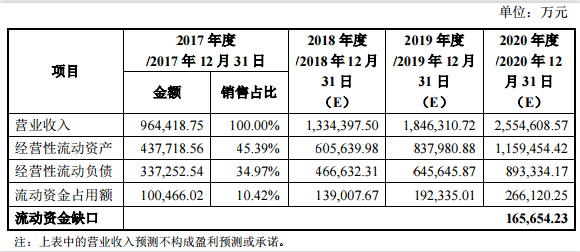 中环股份定增募资50亿投建半导体大硅片项目获批
