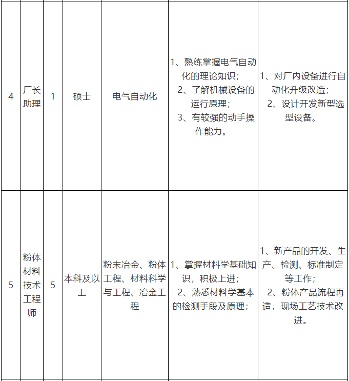 河南黄河旋风股份有限公司招聘简章