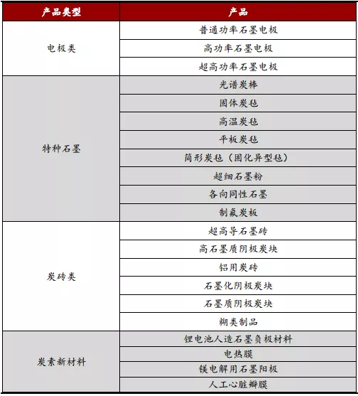国内石墨重点企业2019中报综述