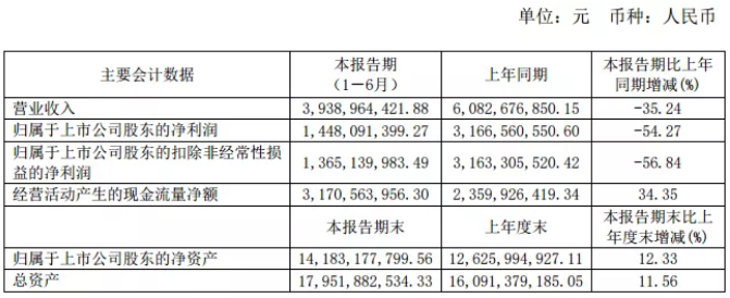 国内石墨重点企业2019中报综述