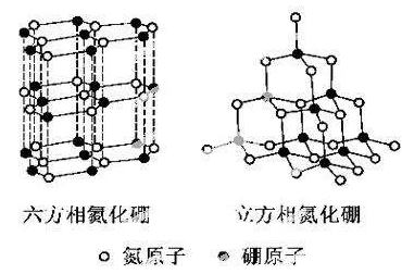 立方氮化硼刀具详解