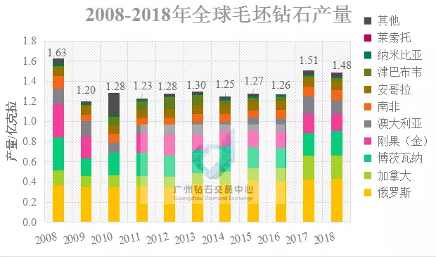 钻石行业最新数据解读与趋势展望