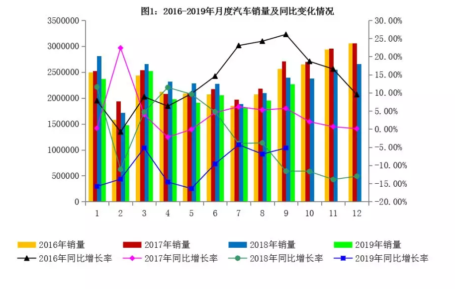 报告！这有一份汽车等磨料磨具下游产业运行情况汇总待查收！