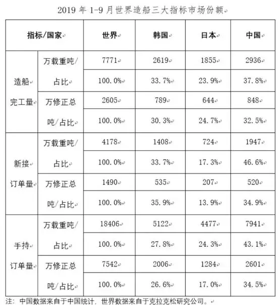 报告！这有一份汽车等磨料磨具下游产业运行情况汇总待查收！