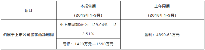 1571275637715145.png 微信截图_20191017092638.png