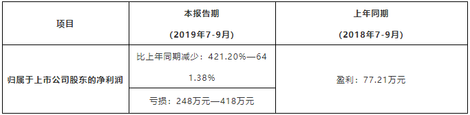 1571275645230004.png 微信截图_20191017092650.png