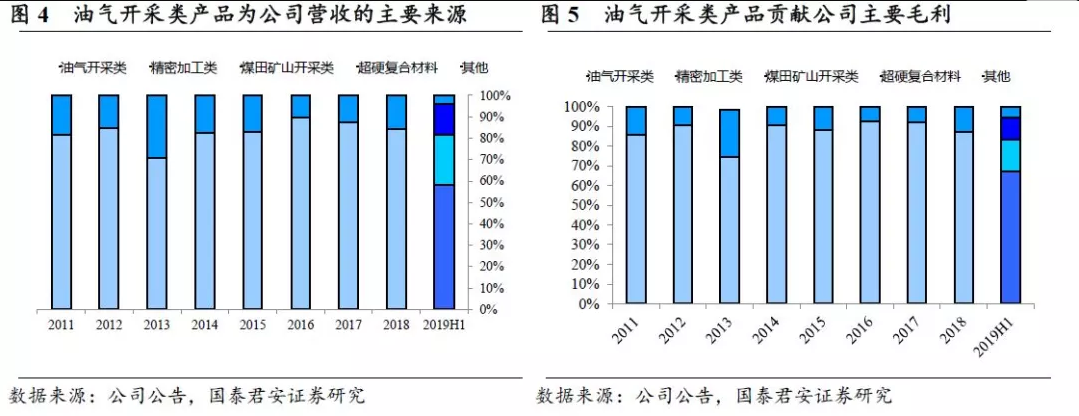 四方达： 立足高端产品，推进进口替代战略