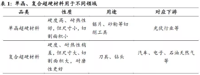 四方达： 立足高端产品，推进进口替代战略