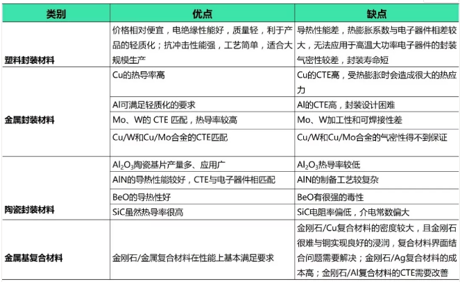 5G时代，金刚石/金属复合材料能否解救过热的半导体器件！