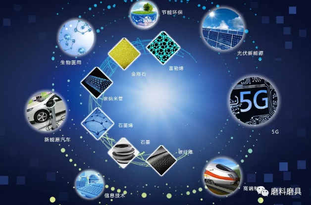 全球金刚石—碳材料行业大咖云集 打造最强朋友圈