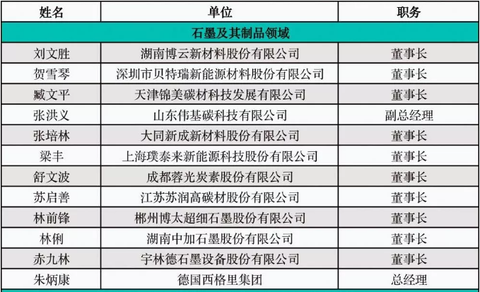 全球金刚石—碳材料行业大咖云集 打造最强朋友圈
