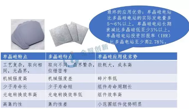 金刚石线助推光伏行业单晶硅崛起